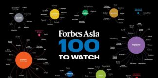 forbes-asia-100-to-watch-2023