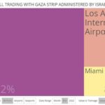 gaza-trades-with-the-u.s,-but-it-was-down-84%-before-hamas-invasion